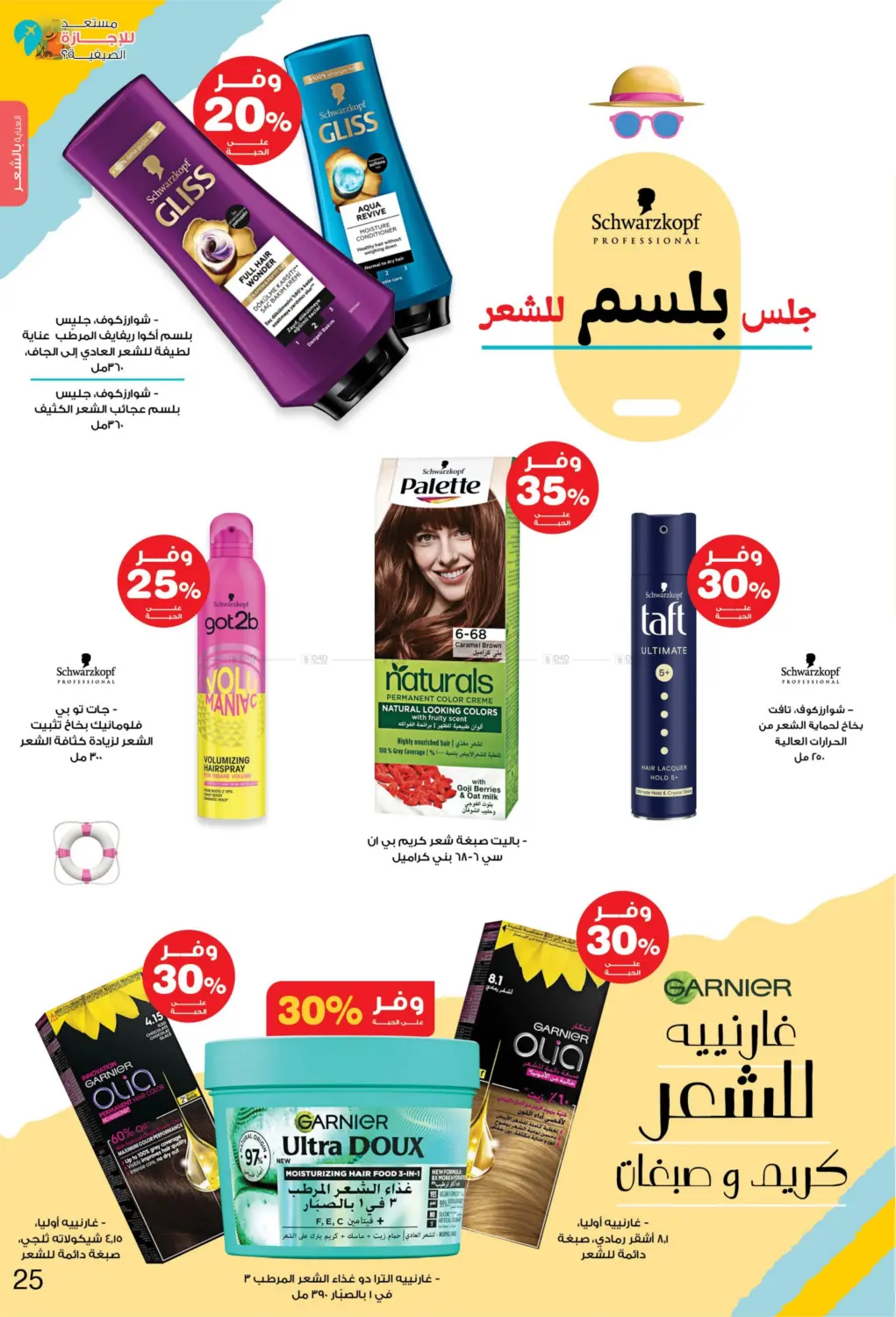صفحة رقم 25 من Ready For Summer Vacation? في صيدليات انوفا