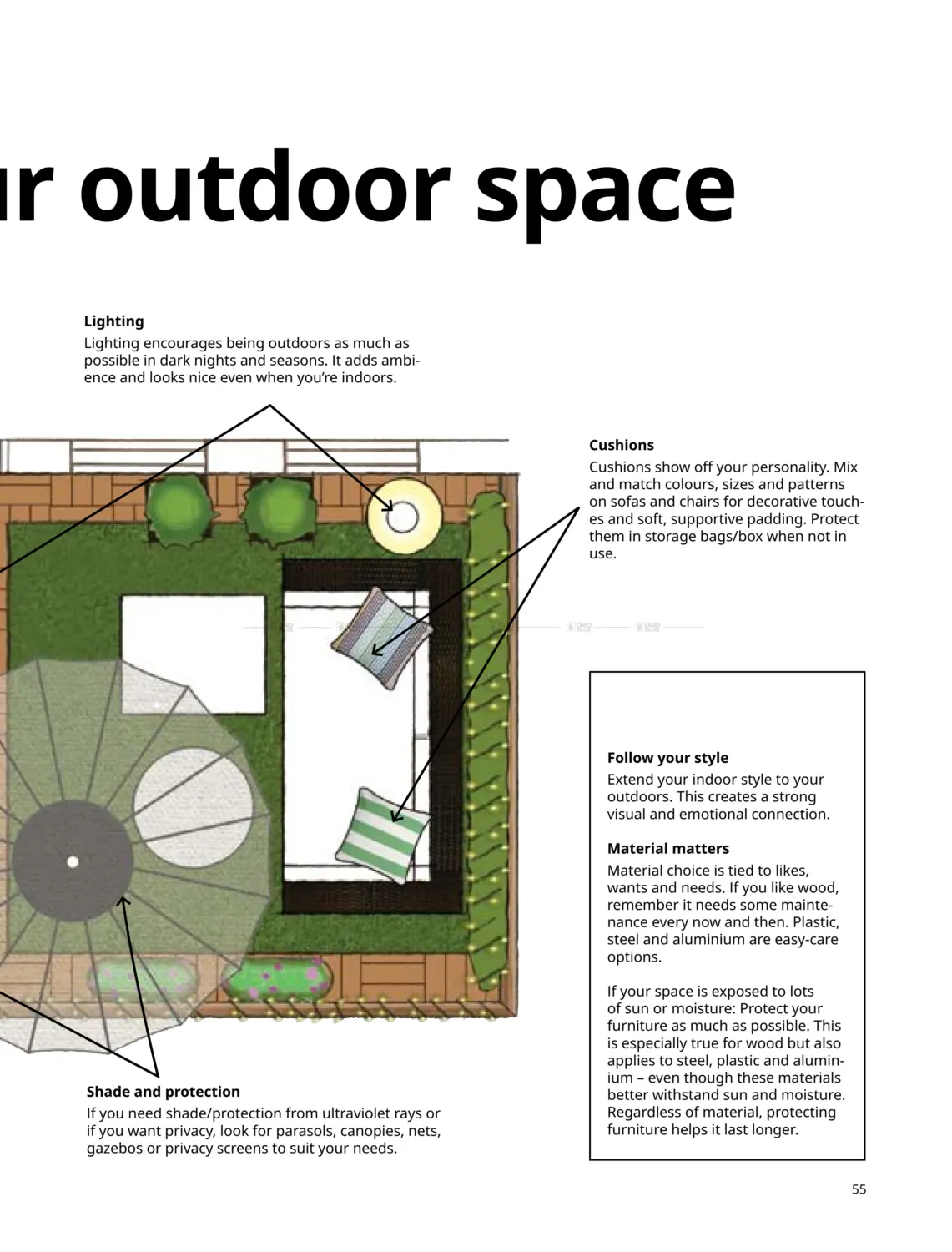 صفحة رقم 55 من Outdoor Living في ايكيا