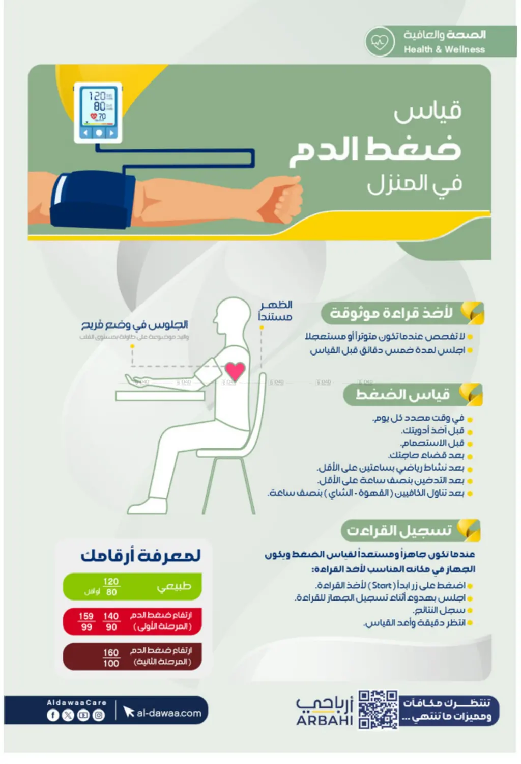صفحة رقم 58 من أقوى العروض في صيدليات الدواء