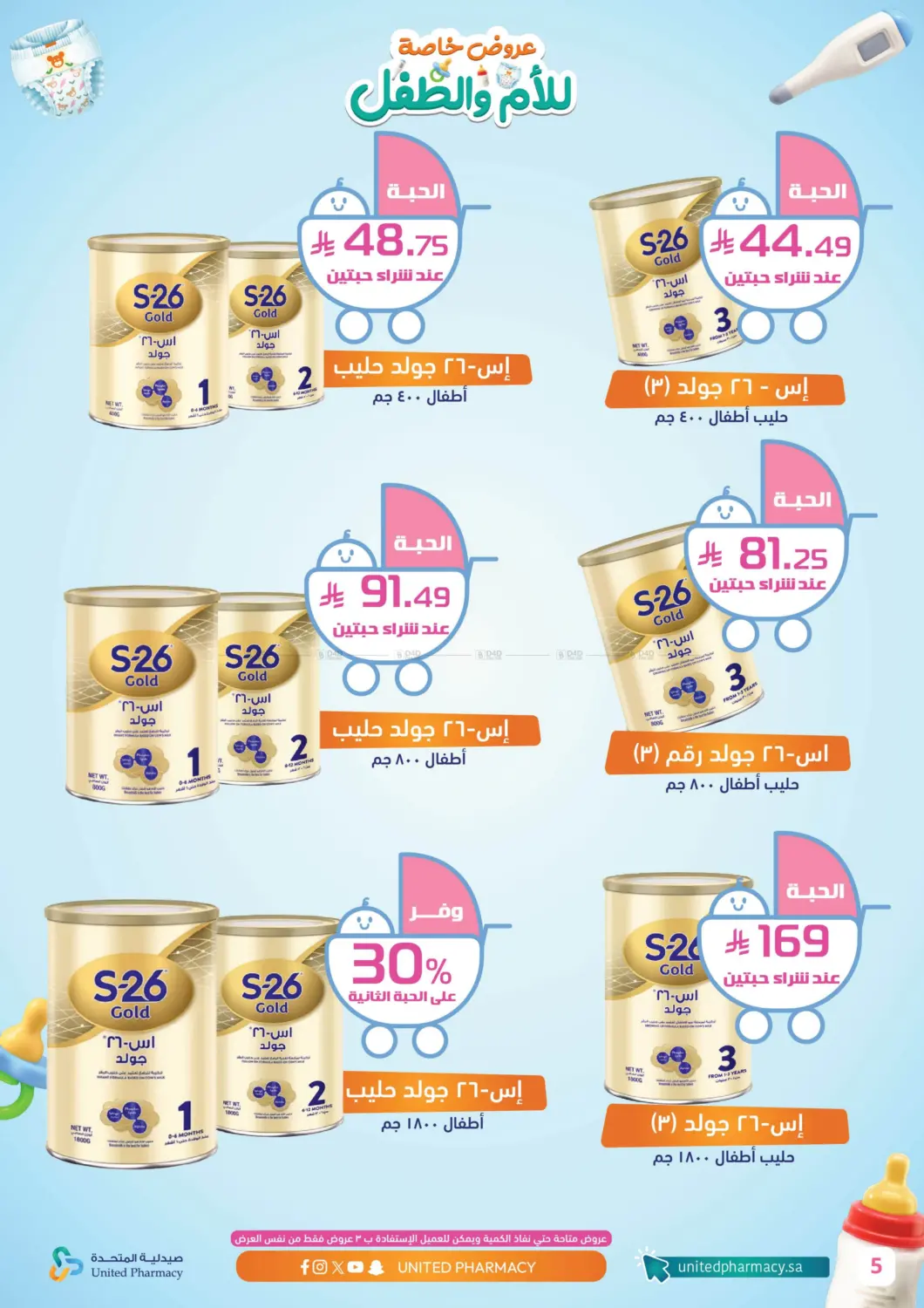 صفحة رقم 6 من عروض خاصة للأم والطفل في صيدلية المتحدة